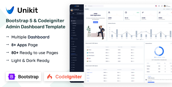 Unikit - Bootstrap & Codeigniter Admin Dashboard Template by Getappui