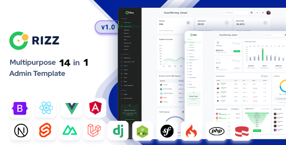 Rizz - Admin & Dashboard Template by Mannat-Themes